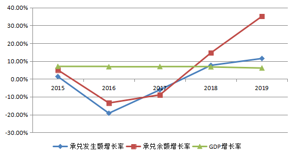 gdp和银行有什么关系_德意志银行 GDP与违约率关联趋于弱化(2)