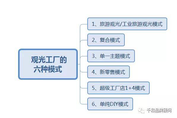 人口三代模式_人口增长模式图