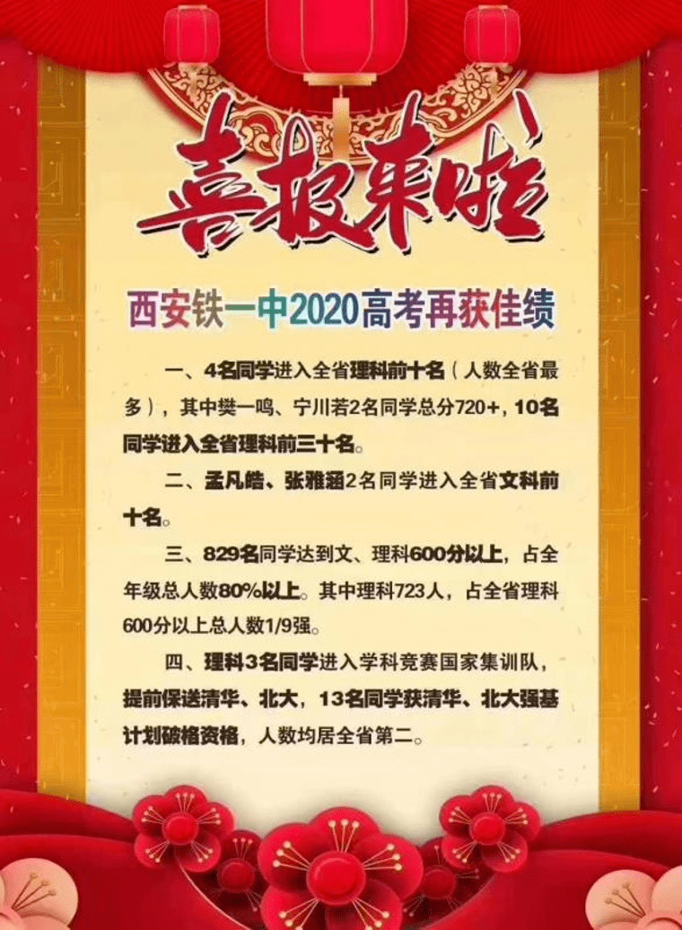 全省|陕西33所高中2020年高考数据已公布！速看