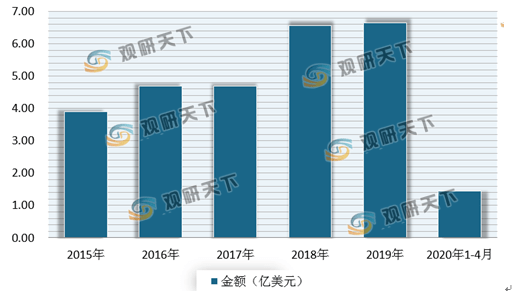 白酒行业经济总量_喝白酒图片