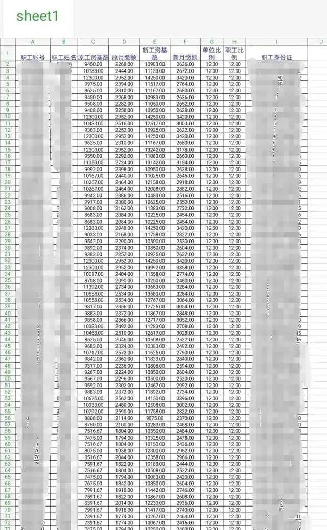 的邮政储蓄,乡镇支行内部员工社保公积金统计表(不包括奖金,补贴)。那么一线城市的薪资水平大家也可以想