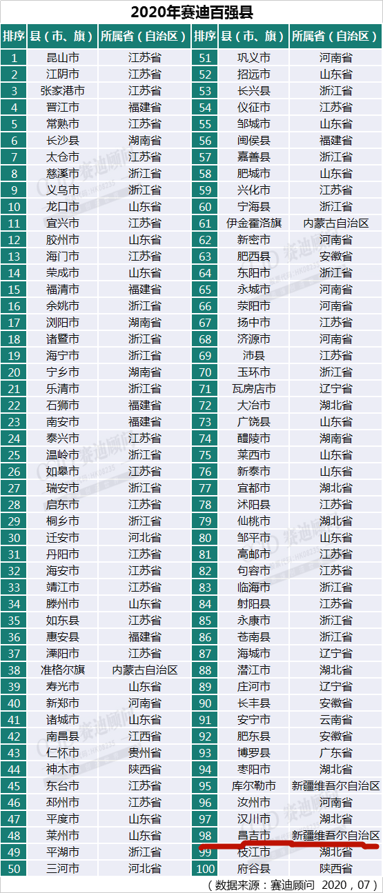 广东经济总量约占全国十分之一左右(2)