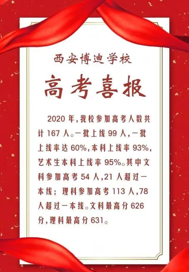 全省|陕西33所高中2020年高考数据已公布！速看