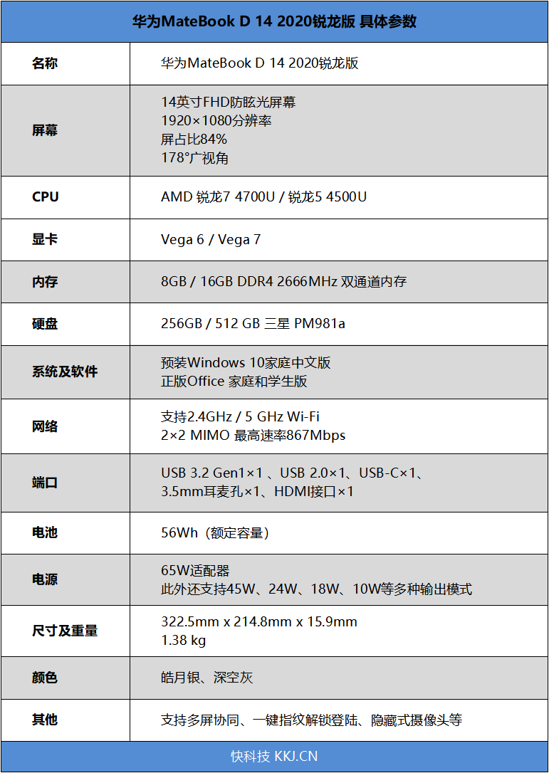 華為首款7nm銳龍本！ MateBook D 14 2020銳龍版評測：性能與輕薄兼得 科技 第2張