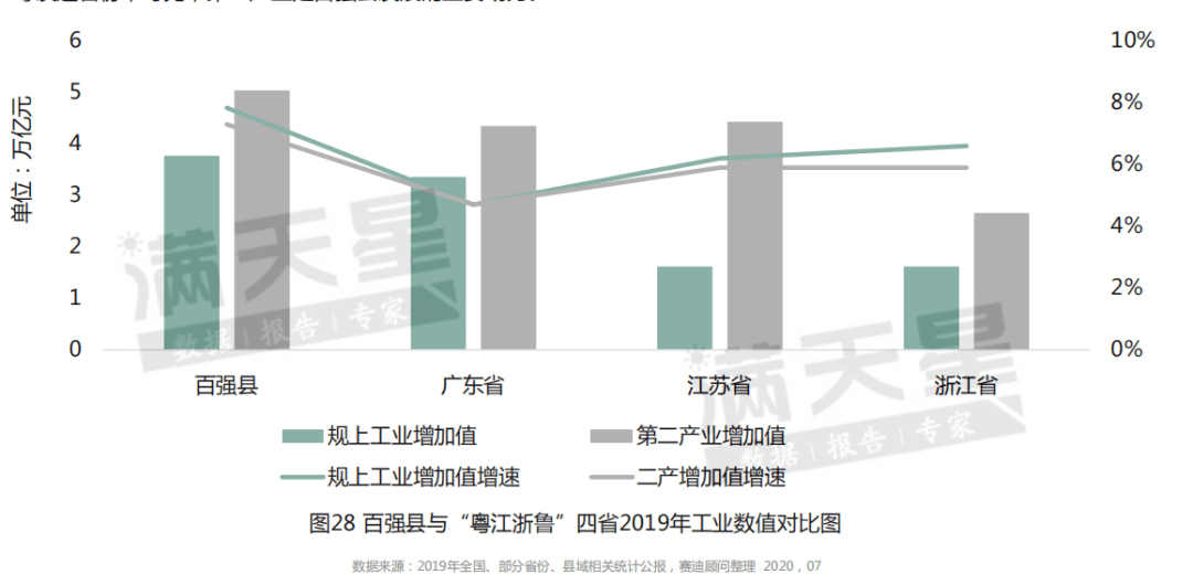 2021四川县域经济gdp_四川人均gdp(2)