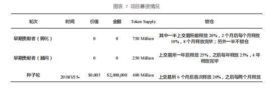 深度|深度：积木云是如何崩塌的？清华博士团队、诺贝尔奖顾问、120个投资方