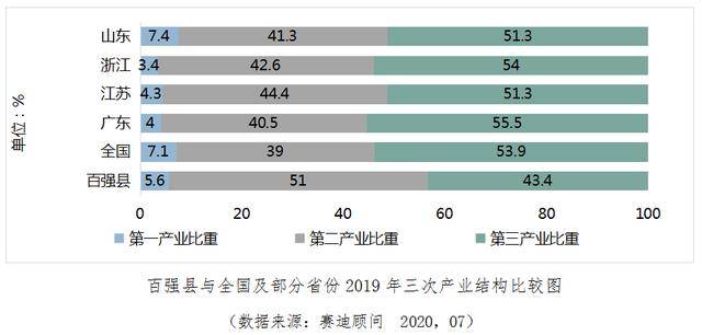 2019 年义乌市gdp_2021跨年图片(3)