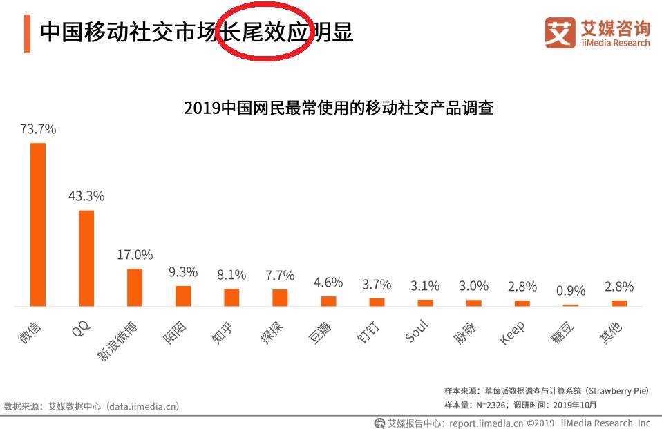 观点评论|分析师解答：互联网行业报告里常见的行业词汇盘点