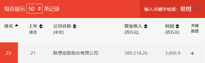 长电科技|《财富》中国500强出炉，半导体产业链这几家相关企业上榜