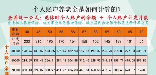 什么时候退休最合算 f33d77279185432290cd5a59064e6c09.jpeg