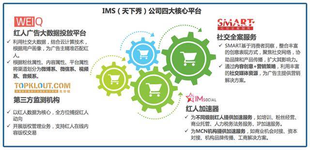 直播泡沫？3.5万亿红人经济的未来在这几个字里 行业参考 第7张