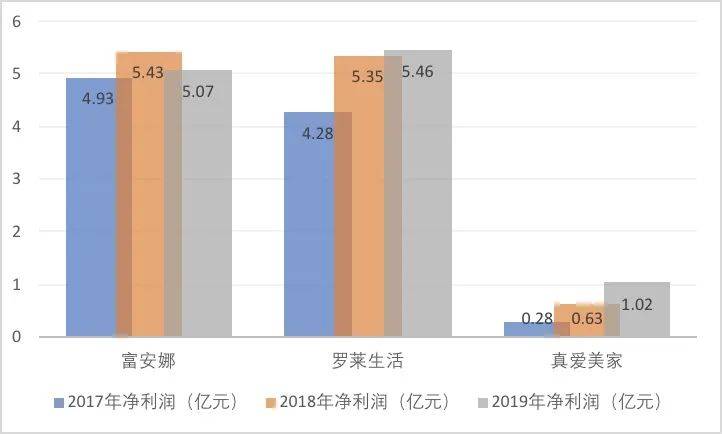 招股说明书|营收负增长，85%收入靠外销！家纺企业真爱美家二度IPO如何闯关？