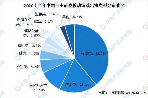 2020年中国游戏gdp_2020年中国gdp(2)