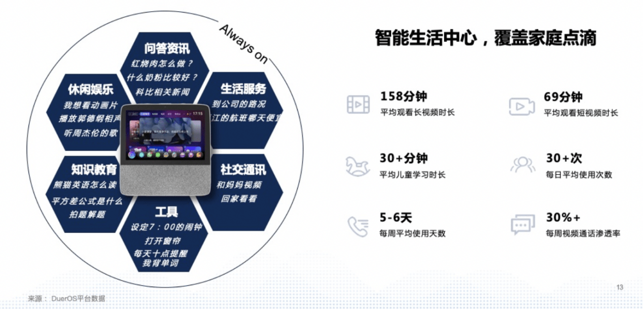 潜力|从破圈的小度，看百度的“硬”潜力