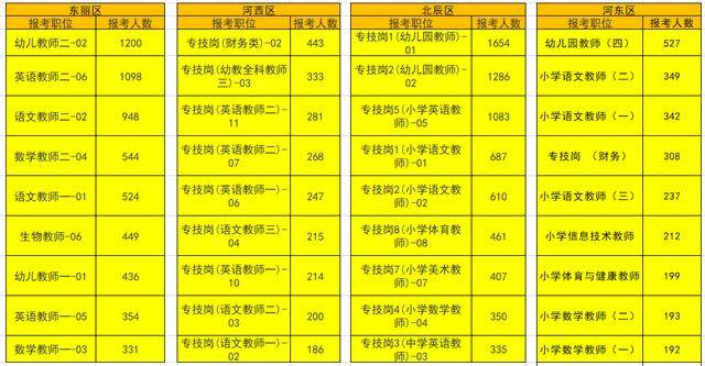 天津红桥人口数_天津红桥金融大厦图片