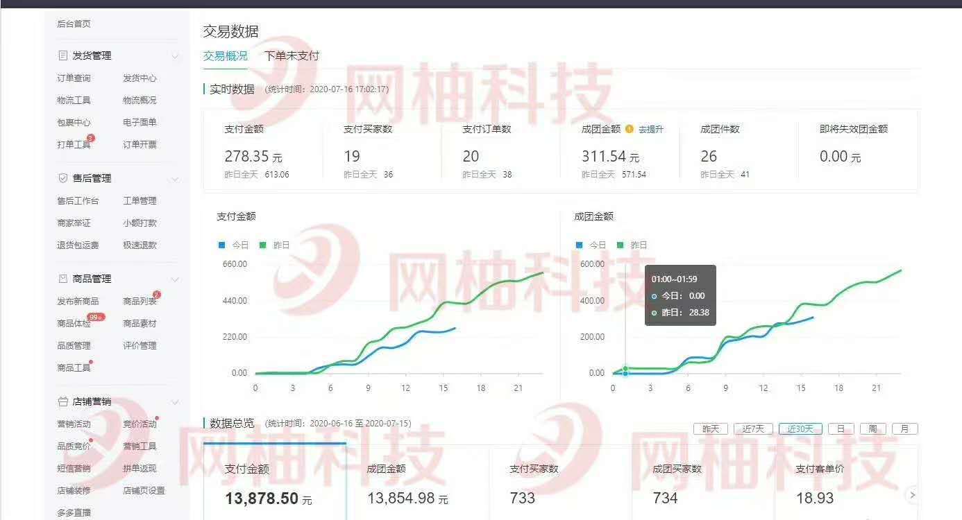 创业|网柚科技定制功能模块全新升级打造国内电商零风险实现创业梦想