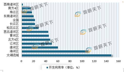 人口承载力_青海省面积大,但人口数量少,人口承载力低,主要原因是该省 A.交通(3)