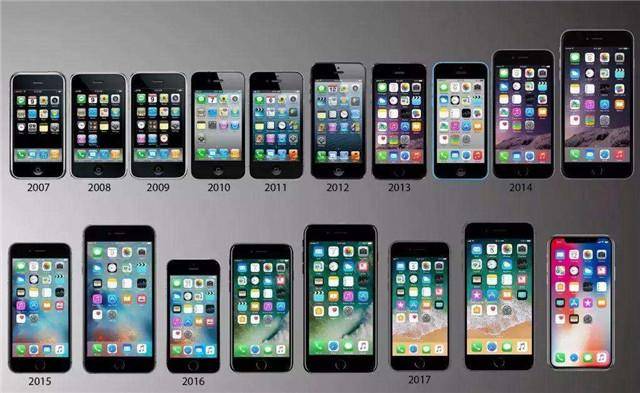 Iphone手机最长能用几年 正常能使用4年 这三款寿命超过6年 苹果