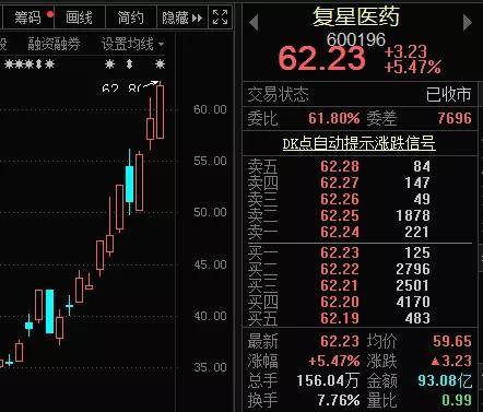 龙头|新冠疫苗产业完整名单出炉，龙头飚涨19倍，这些概念股仍在地板上