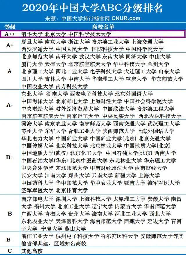 2020年全国排名前三_2020江苏高校排行榜新鲜出炉,南航挤进前3,榜首实至(2)