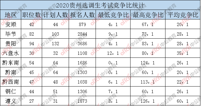 2020贵州人口数量_贵州人口分布地图