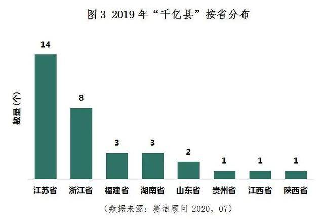 台州2020各县GDP_台州马拉松2020图片(3)