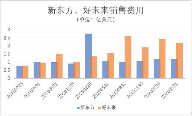 未来|疫情的大考 新东方、好未来交出答卷