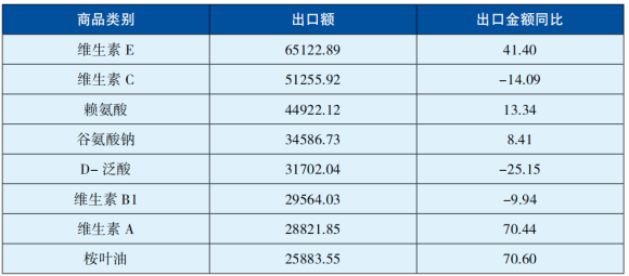 氨基酸排名_氨基酸的结构通式(3)