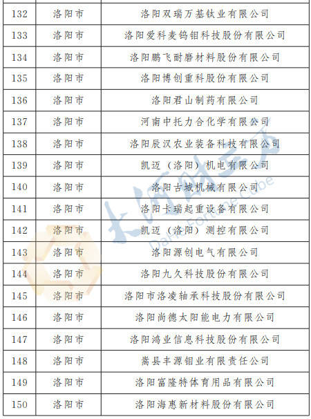 2020年第二季度省份g_2020年第二次铁路调图(2)