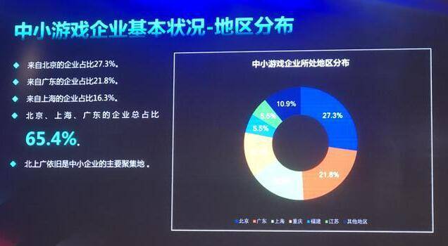 2020游戏出海公司排_2020年度盘点|游戏业逆势增长:出海提速,电(2)