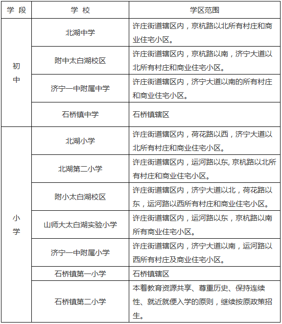 太白湖新区2020年gdp_一张图看懂2020年太白湖新区学区划分