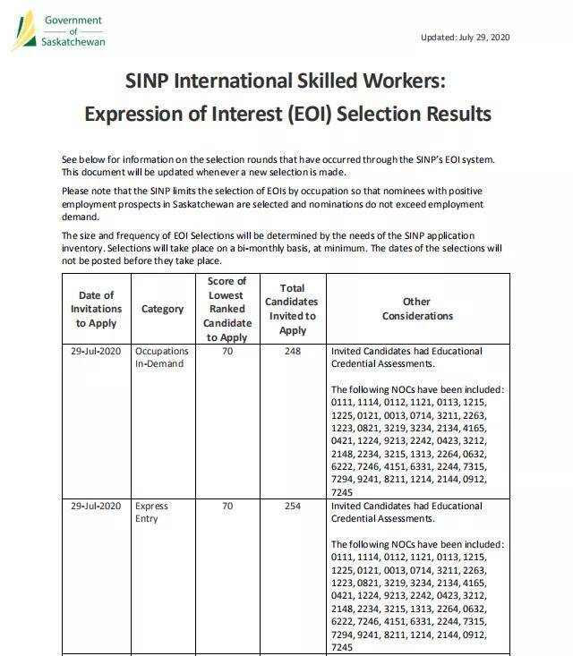加拿大技术移民 | 7月29日萨省sinp筛选结果,最低分70