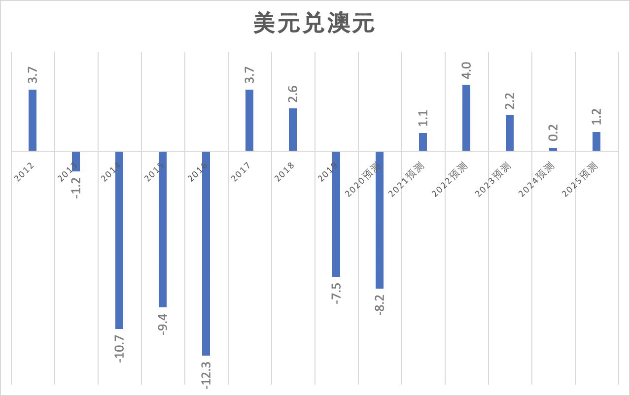 澳2021gdp_时政 今年第一季度中国GDP同比增长6.8(3)