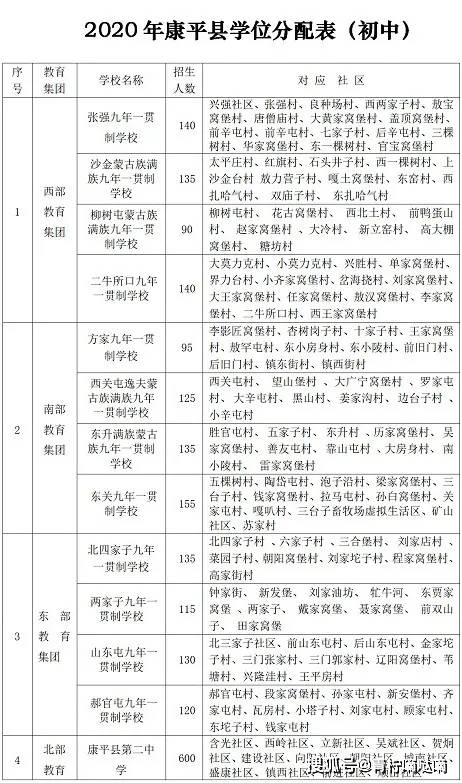 2020年沈阳市铁西区GDP_2020年沈阳市GDP6571.6亿元(2)