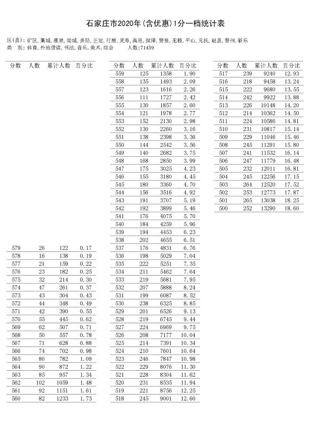 2020年石家庄市初中_2020年石家庄市民办学校招生入学流程