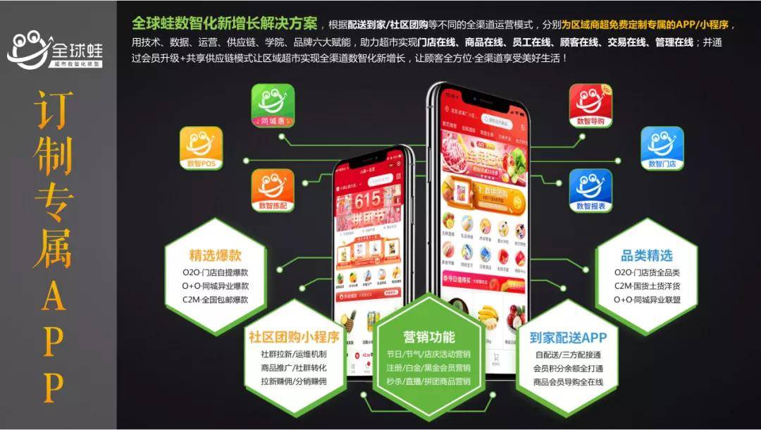 消息资讯|全球蛙董事长原冰在2020中国超市商品采购年会上分享全球蛙赋能模式