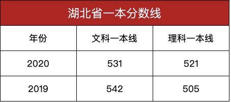 湖北|考生报考多少分能被浙江大学录取浙江大学2020年湖北招生计划过百人