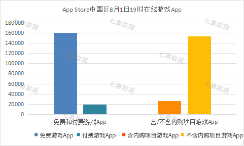 消息资讯|来了！App Store下架App超3万款，游戏类App占比近90%！