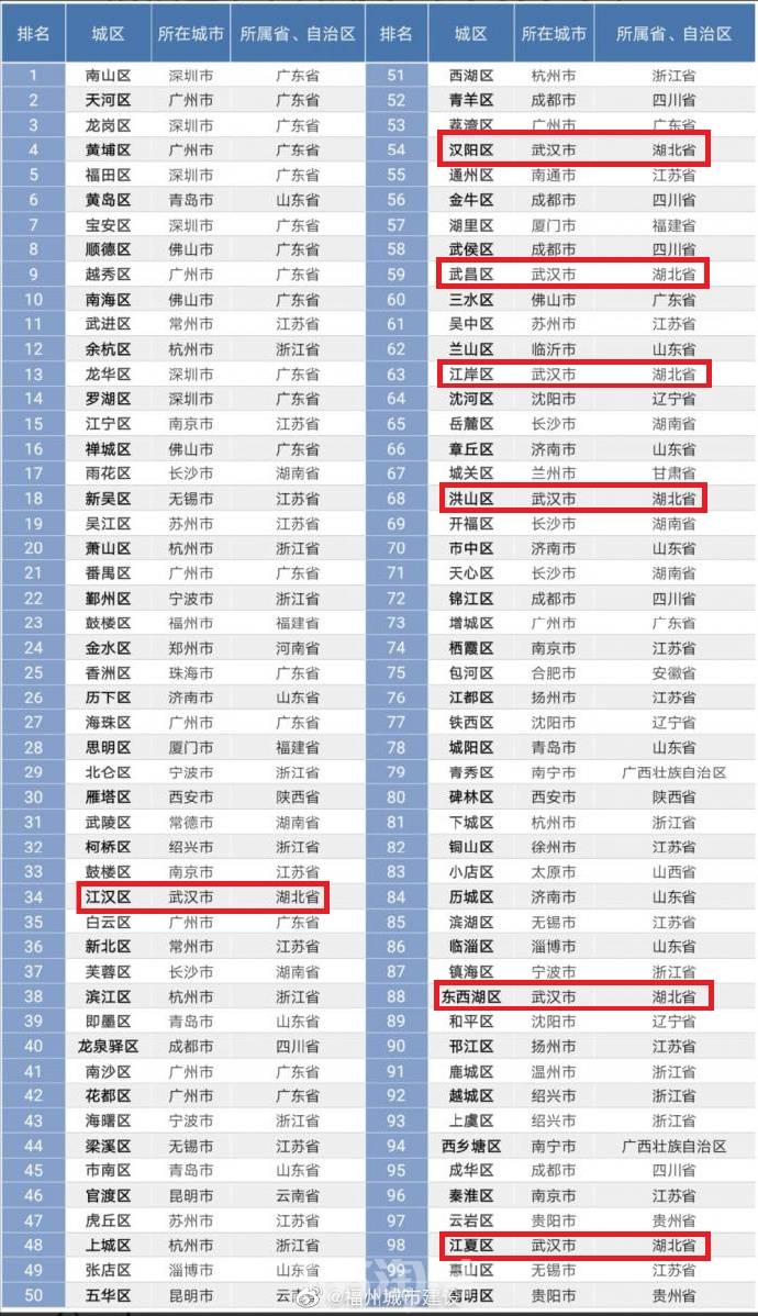 厦门区排名_厦门最好的楼盘排名