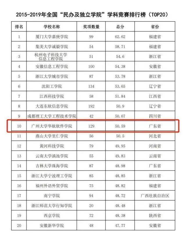 全国软件学院排名_我的英雄学院图片