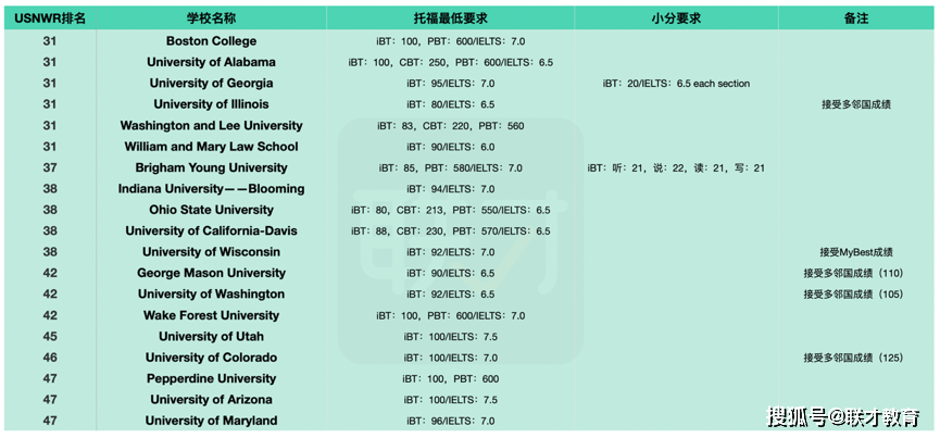 1到100有几个4 d874da0bd5514a61a25e381b900c3600.png