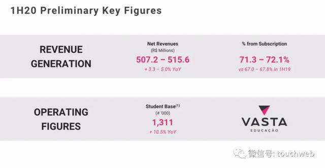 Cogn|巴西K12教育企业Vasta上市：市值近16亿美元 路演PPT曝光