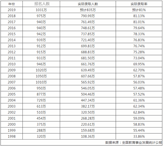 高三生|2020届复读之路困难重重！多省确定不再招收复读生