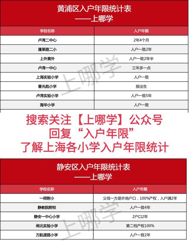 年竟|三户口3年竟统筹？上海93所小学入户年限更新！今年招生更严，部分要求报出生
