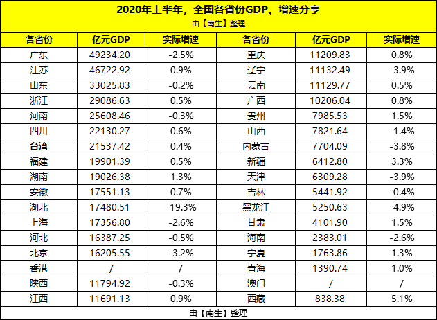 江西台湾gdp排行榜_江西人眼中的江西地图是怎样的,你都看过吗 南昌人眼中的江西亮瞎了(3)