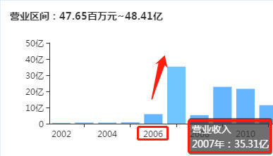 专项资产管理|原董事长被调查，新一届高管能否带领东海证券走出阴霾？