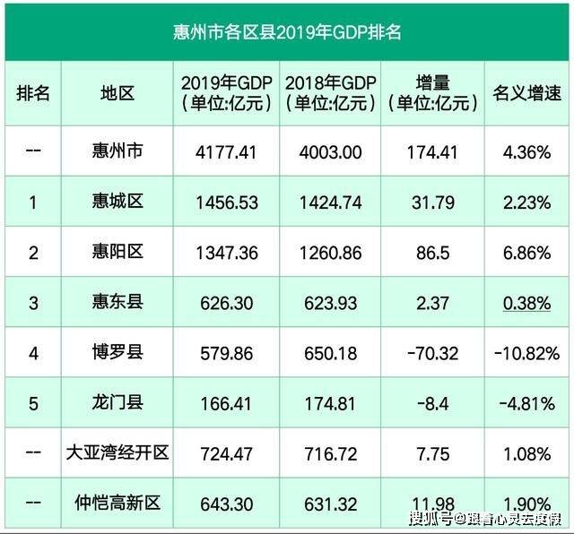 博罗2020年GDP_博罗地图(3)