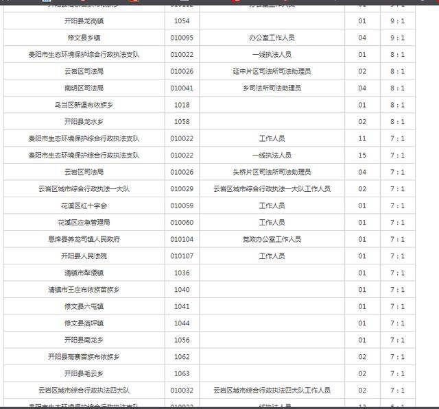 2020贵阳人口数量_贵阳棚户区2020红线图