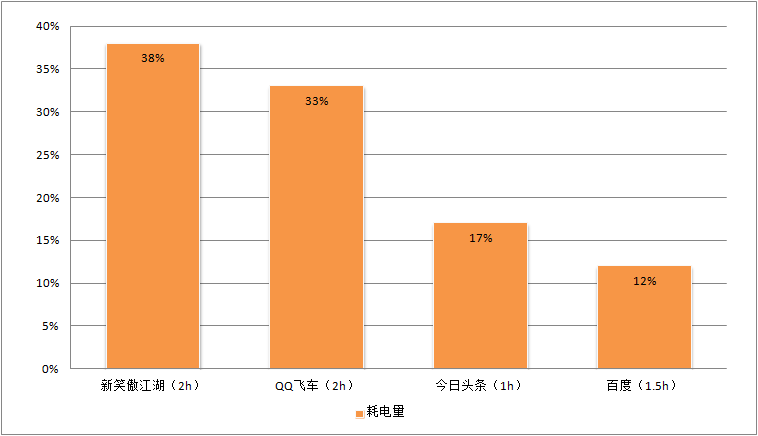 测评盘点|闪充大电池告别5G时代电量焦虑 realme真我V5手机体验
