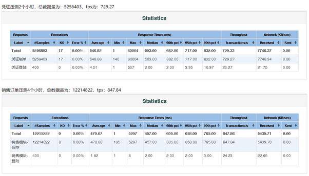 怎么样进行产品的性能测试 1488e8192cde4ec48daa270bad00f089.jpeg